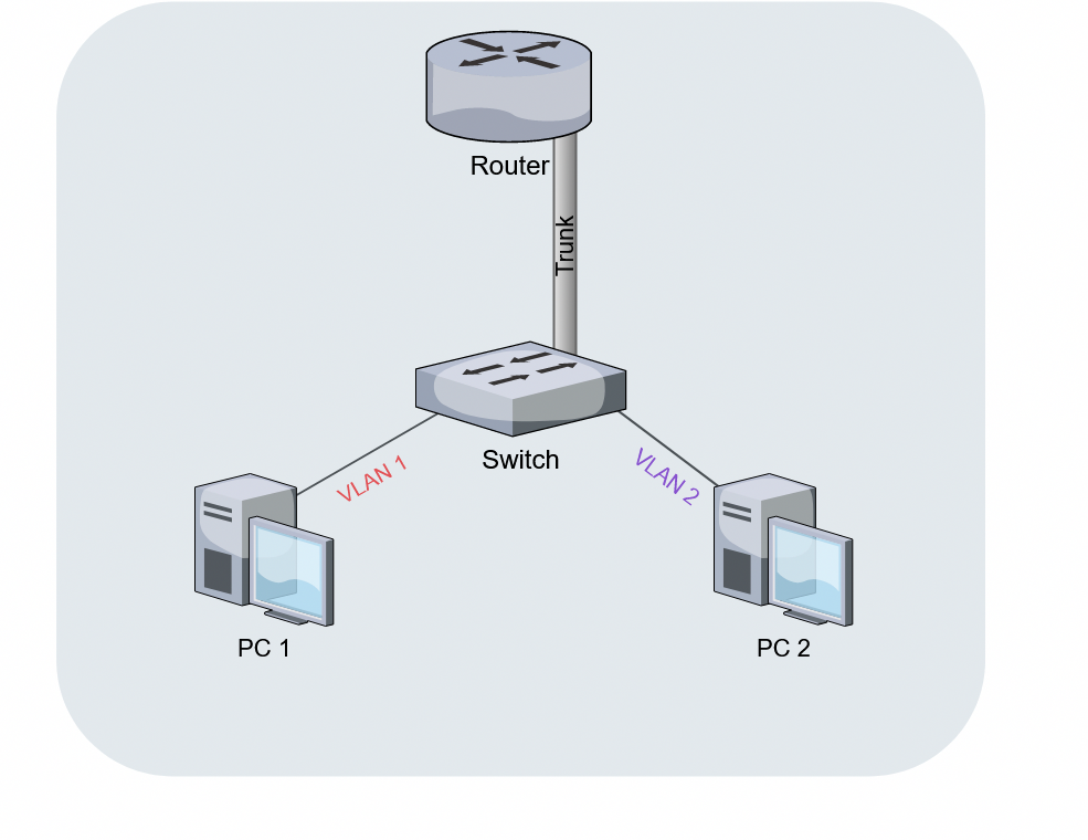 A network router or a computer connected to a network.