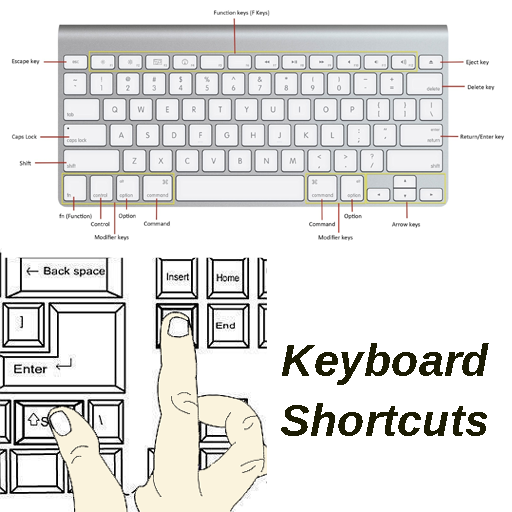 Android keyboard shortcuts