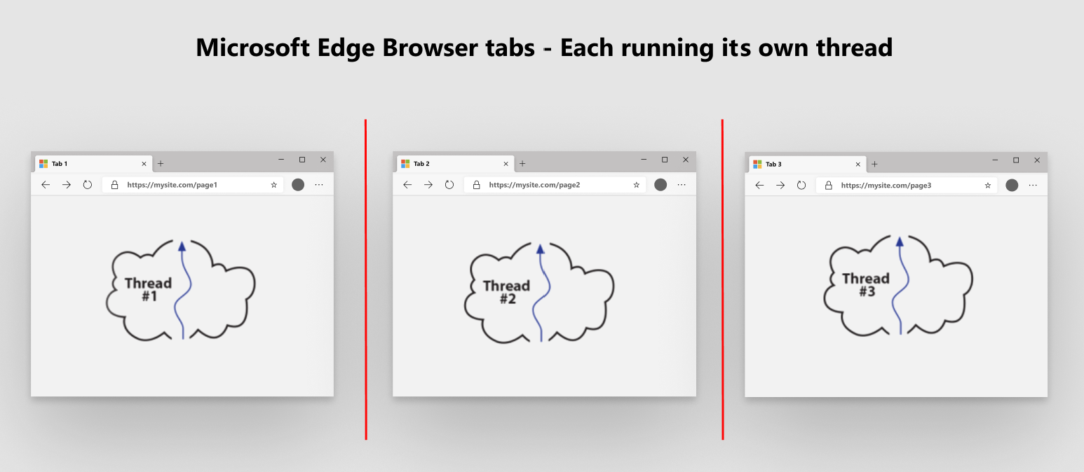 Browser with multiple tabs and add-ons
