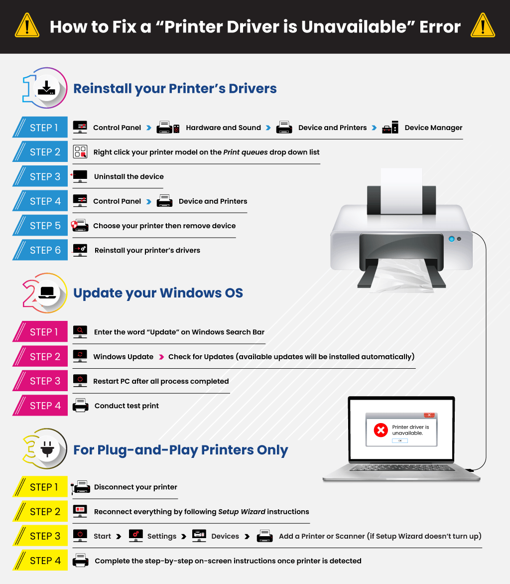 Follow the on-screen instructions provided by the troubleshooter to detect and fix any issues with your printer.
After the troubleshooting process is complete, restart your computer and check if the printer status is now available.