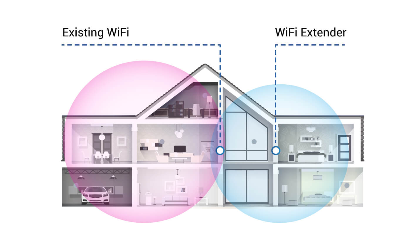 If you have a large home or office, consider using a Wi-Fi range extender to amplify the signal.
Place the range extender in a location that provides optimal coverage.