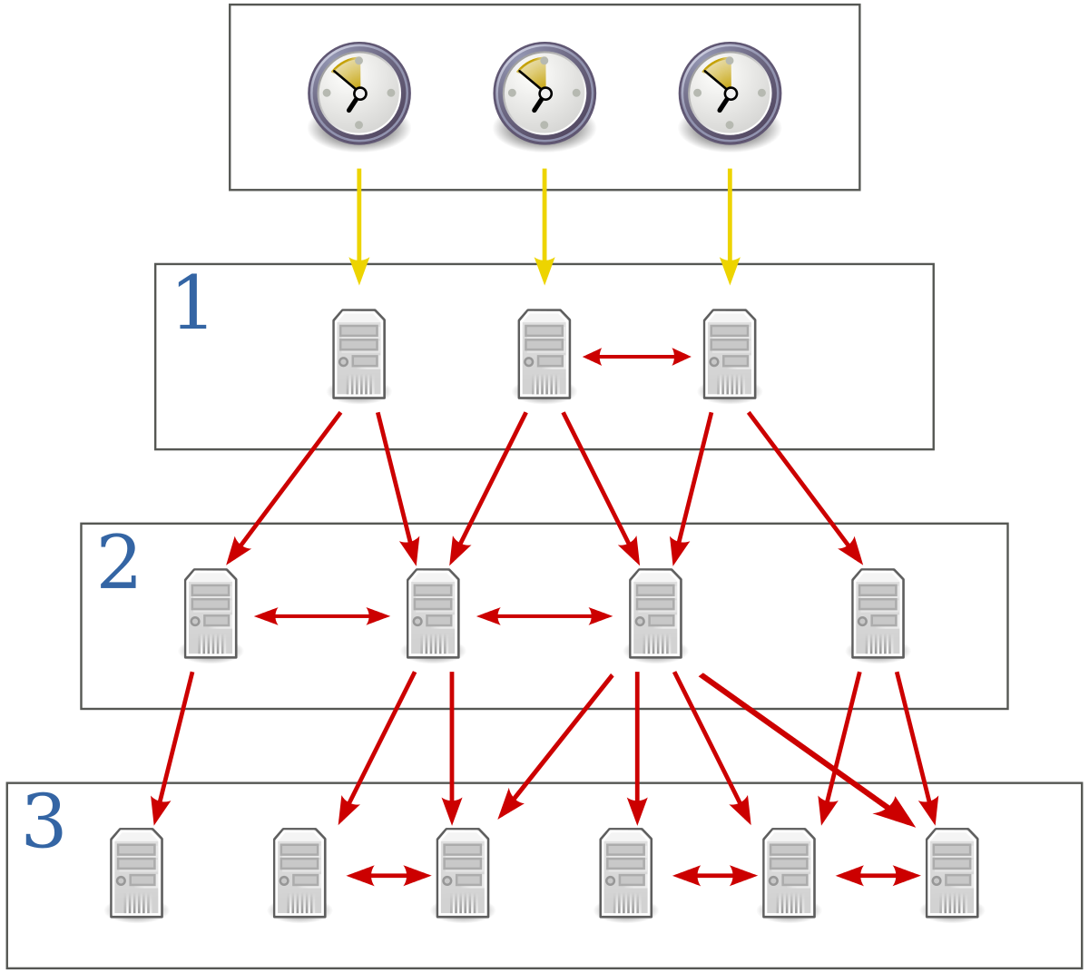 System clock with time server